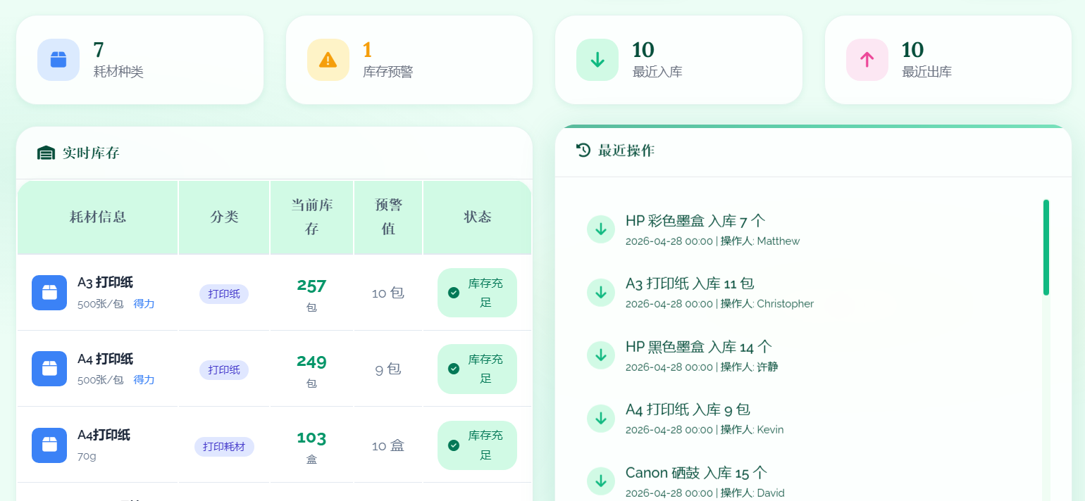 耗材消耗示意图